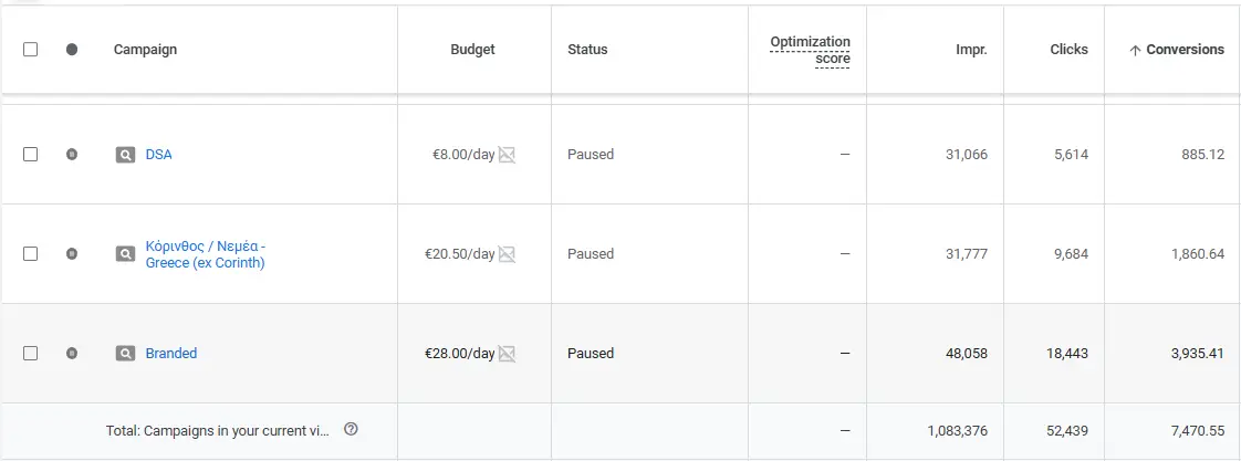 medicenter conversions
